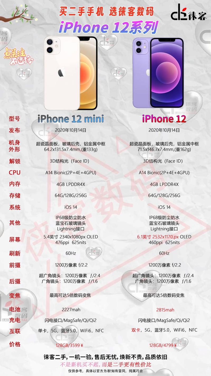 苹果iphone12内存多大