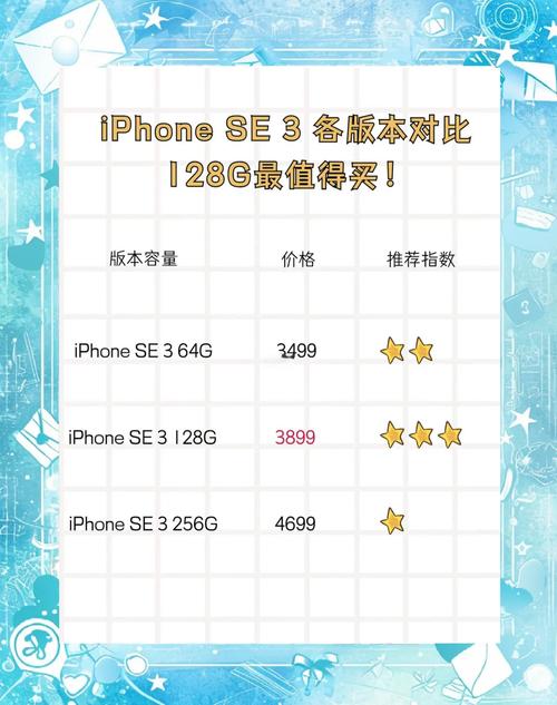 iPhoneSE3多少钱