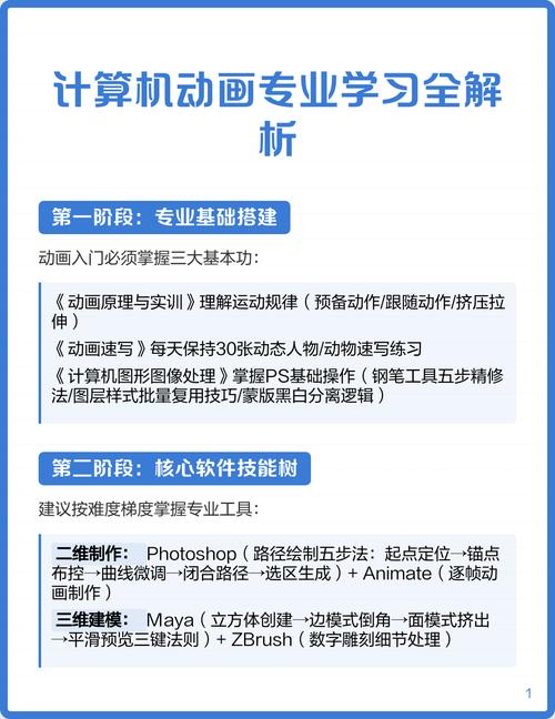 计算机动画包括哪些内容