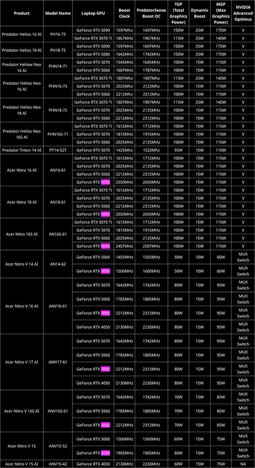 盈通A55M2战警版重要参数