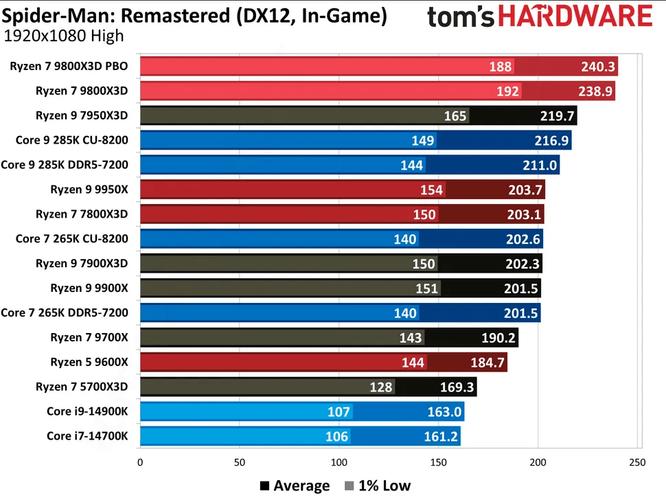 做3D与多媒体设计电脑要如何配置呢?