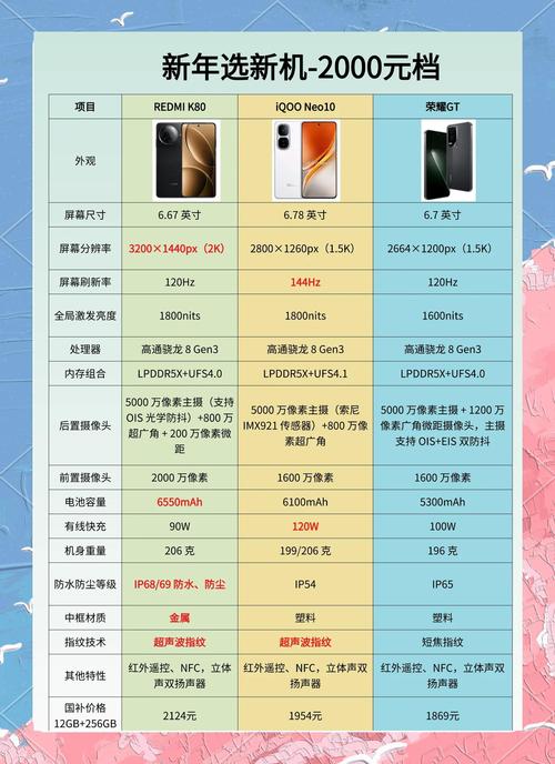 魅蓝note5和魅蓝note6有什么区别