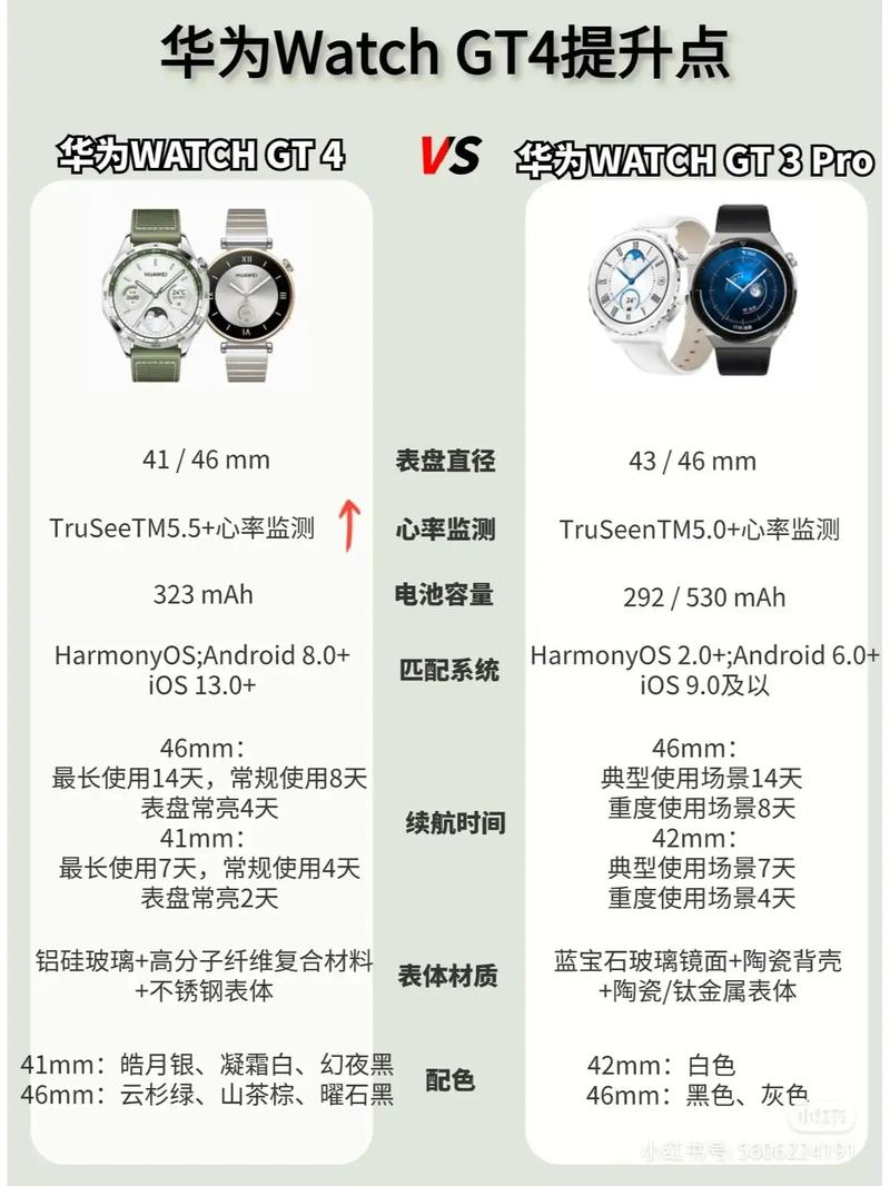 华为手表watch3和gt2pro区别