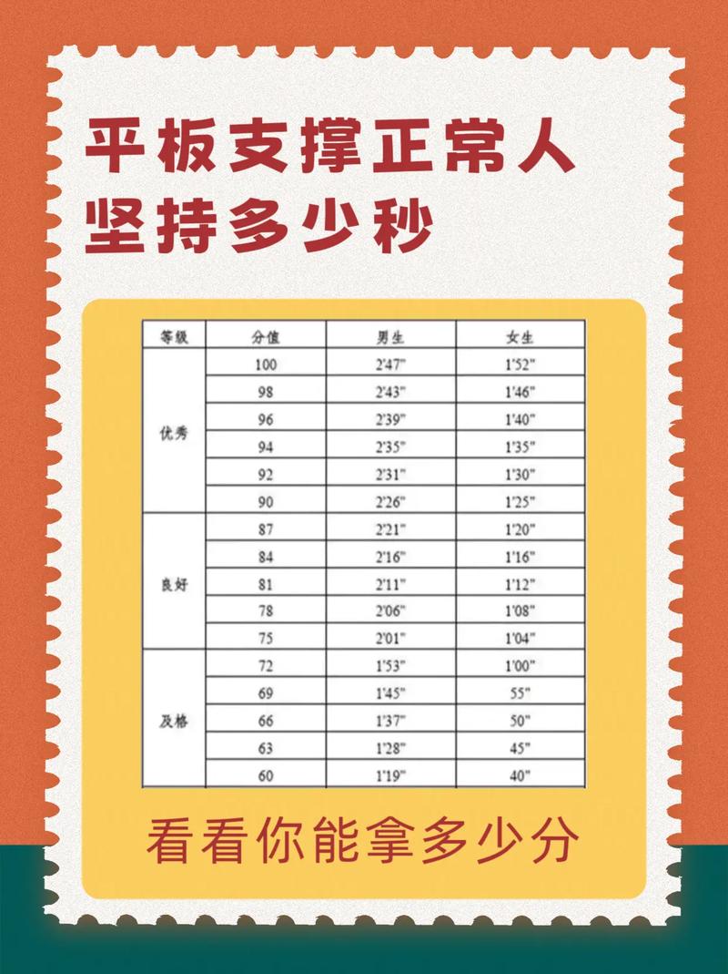 平板撑几分钟算达标