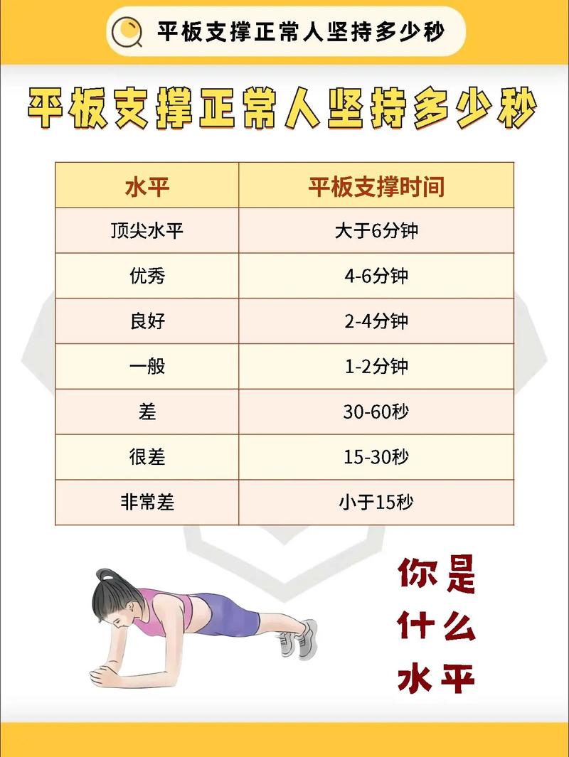 平板支撑多久算合格?
