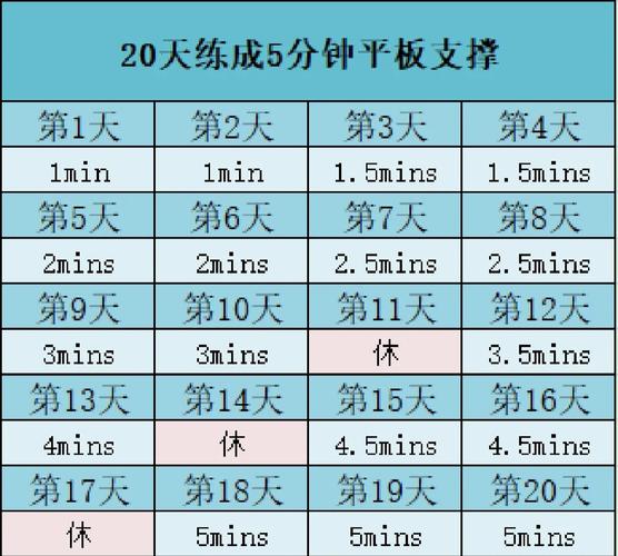平板支撑一次几分钟
