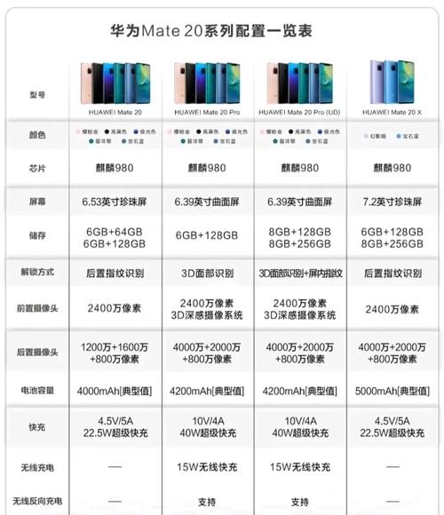 mate20参数