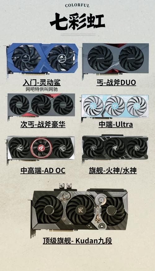 显卡品牌一线二线排列有哪些?