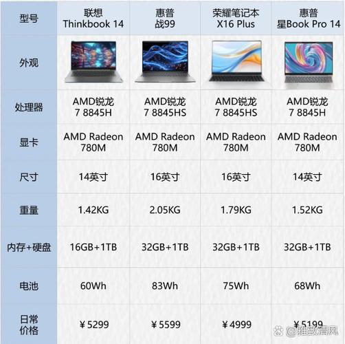 联想笔记本ideapadu430p的配置