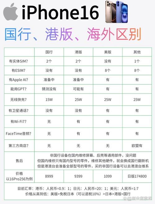怎么区分港版三星跟国行区别?