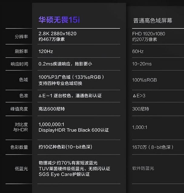 联想和华硕笔记本电脑性价比对比