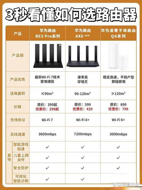 华为路由器WS5200和TC7102哪个穿透力更好?