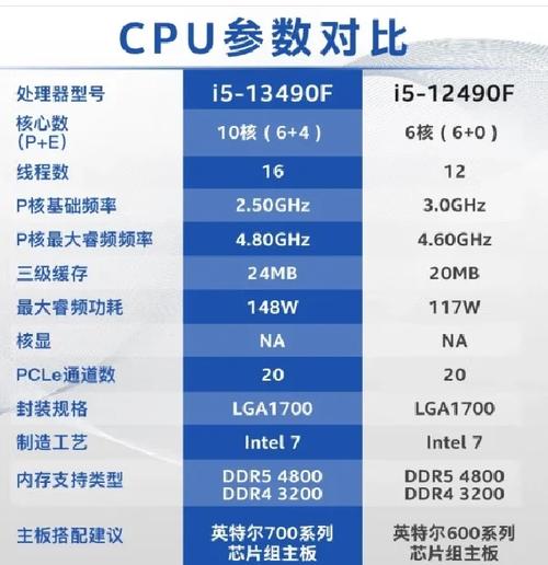 十代i5跟十代i7哪一个好一点?