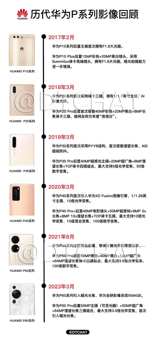 华为p30和nova5区别