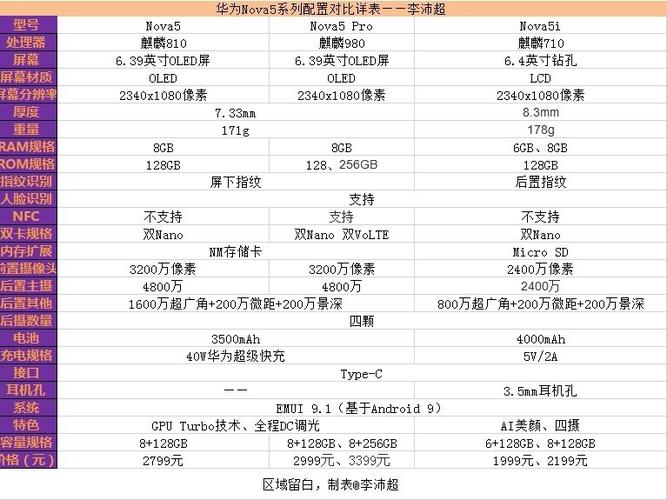 华为nova5参数详细参数