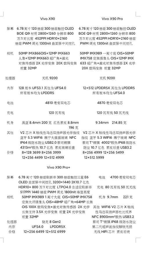 vivox9plus好还是vivox9splus好