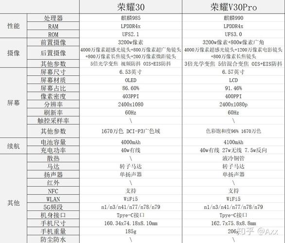 荣耀v30和v30pro区别有哪些?