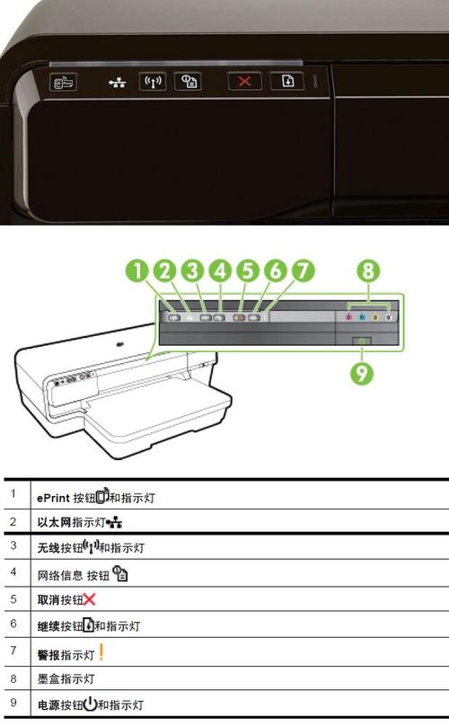 hp打印机如何清洗喷头啊?