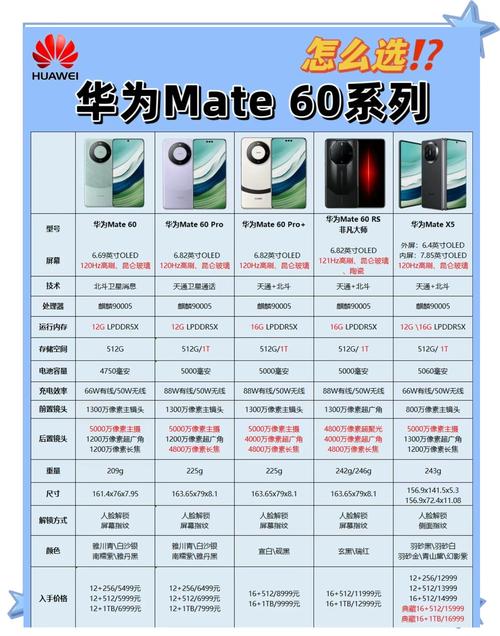 华为Mate系列中,哪一款的性价比比较高?