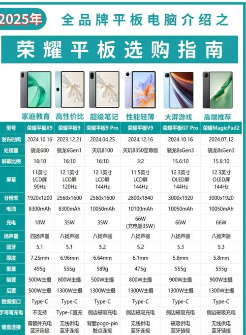 荣耀平板和华为平板哪个更值得买