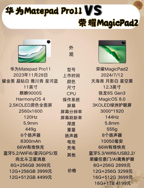 华为平板和荣耀平板有什么区别