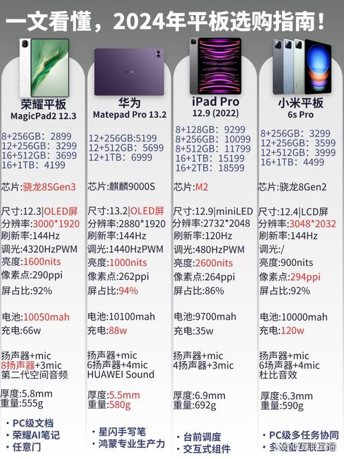 2025年荣耀平板和华为平板哪个好?该怎么选?有什么区别?哪款性价比高...