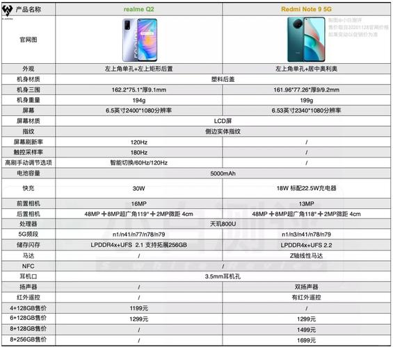 红米note9配置参数