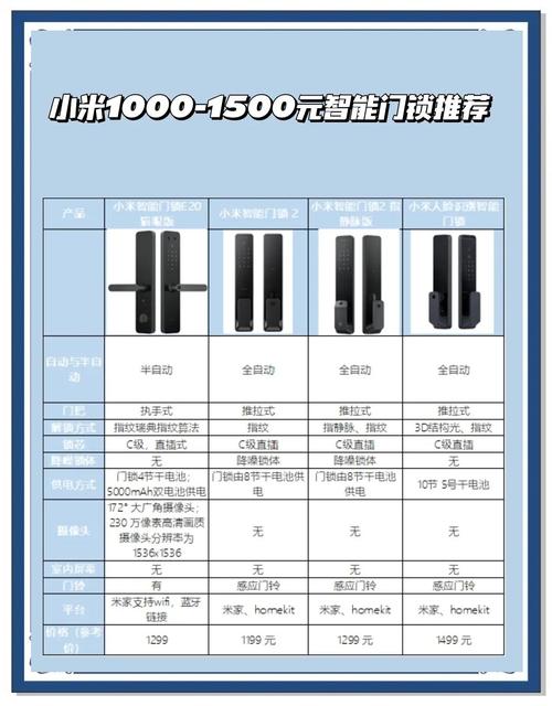 小米智能锁推荐:这几款都是高性价比型号
