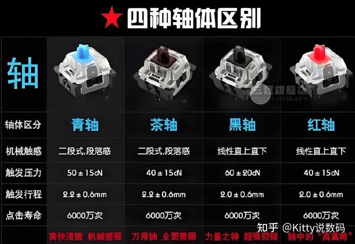 机械键盘不同轴体区别是什么