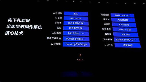 全新鸿蒙NEXT操作系统带来了诸多升级,一文说清与旧版有何不同?_百度知...