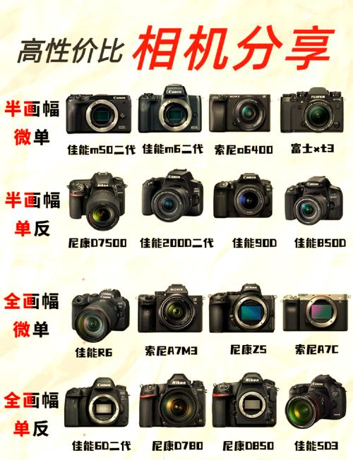 我最近想买一个数码相机,求推荐!