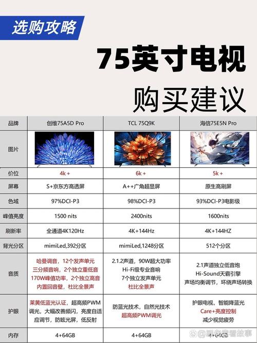 长虹创维和tcl和海信电视哪个智能机好
