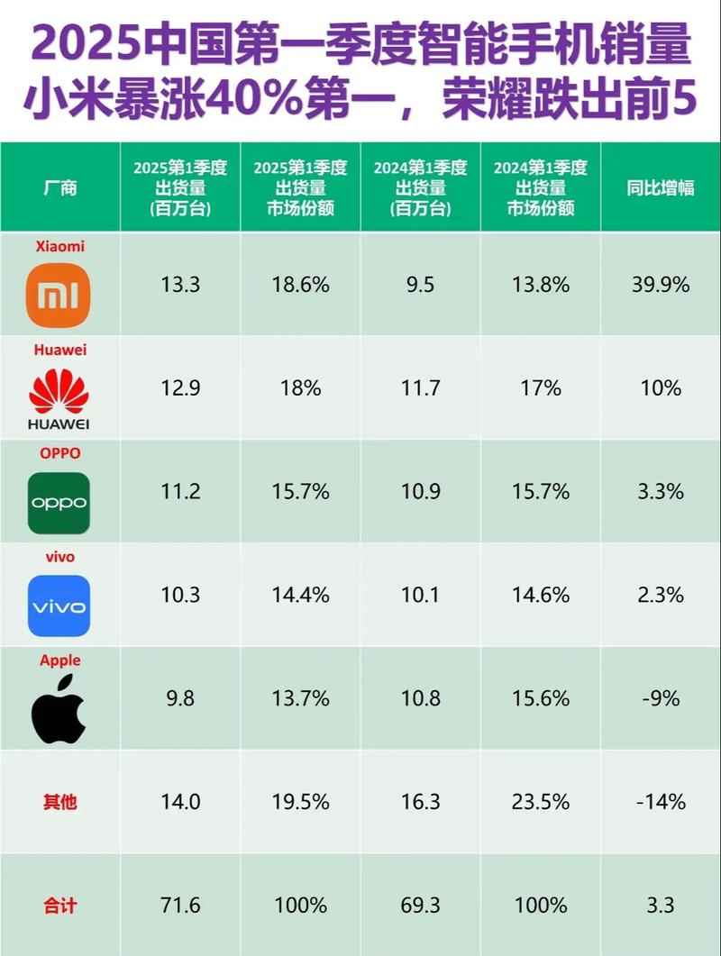 小米9在未来的一个月出货量将会超过100万部