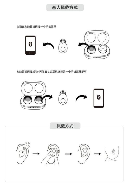 飞利浦蓝牙耳机怎么选