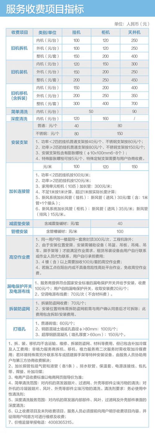 格力售后政策(格力售后政策标准)