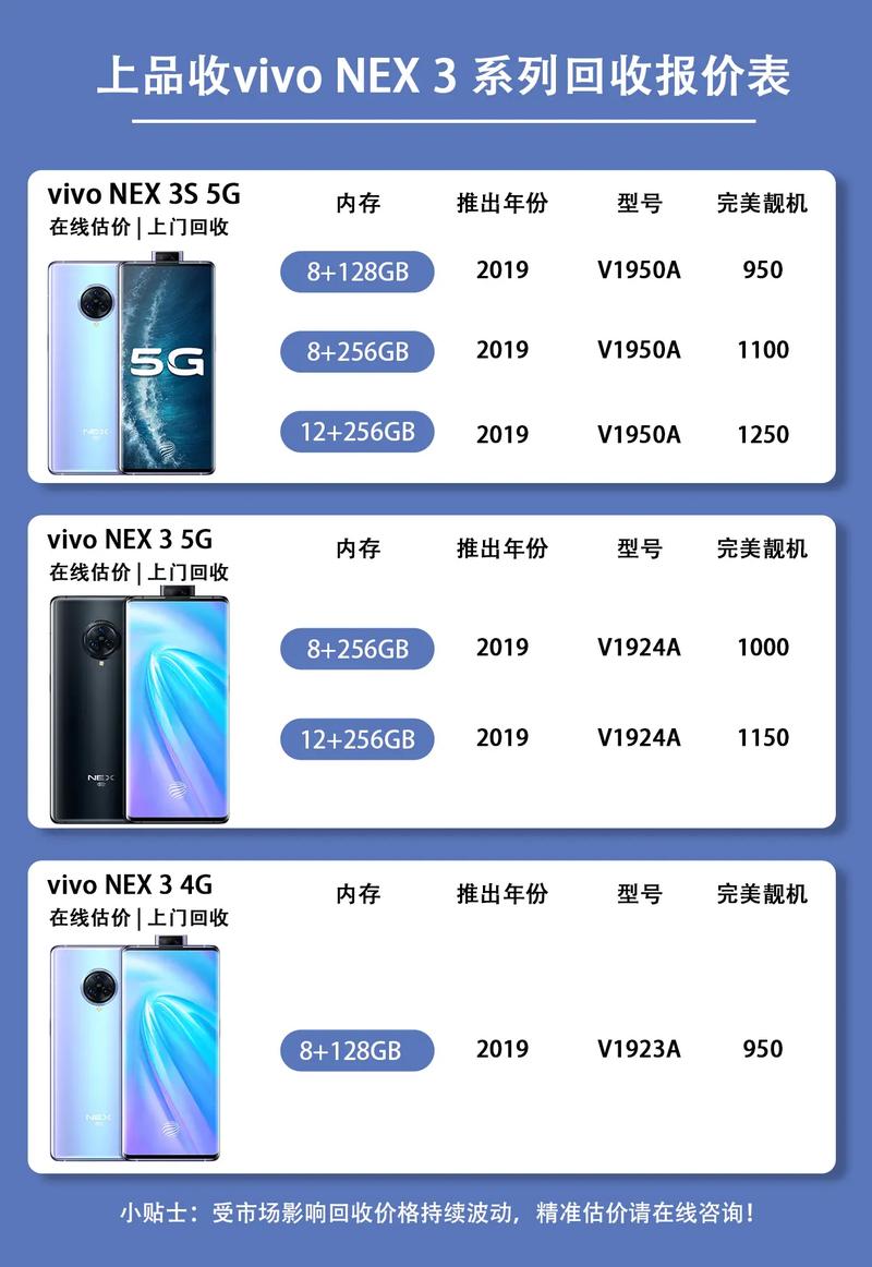 vivo手机费用表大全集