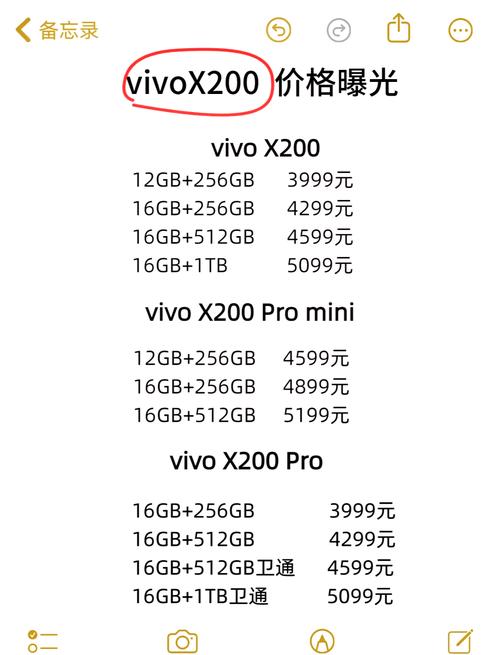 vivo手机费用大全费用表