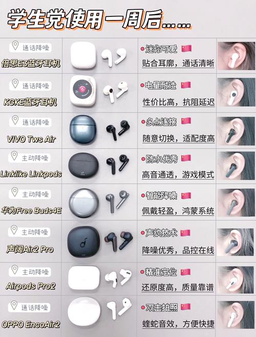 OPPOEncoAir灵动版和OPPOEncoAir的区别-哪个好