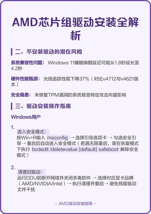 AMD芯片组驱动需要安装吗?