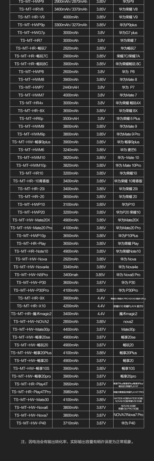 华为nova4电池耐用吗