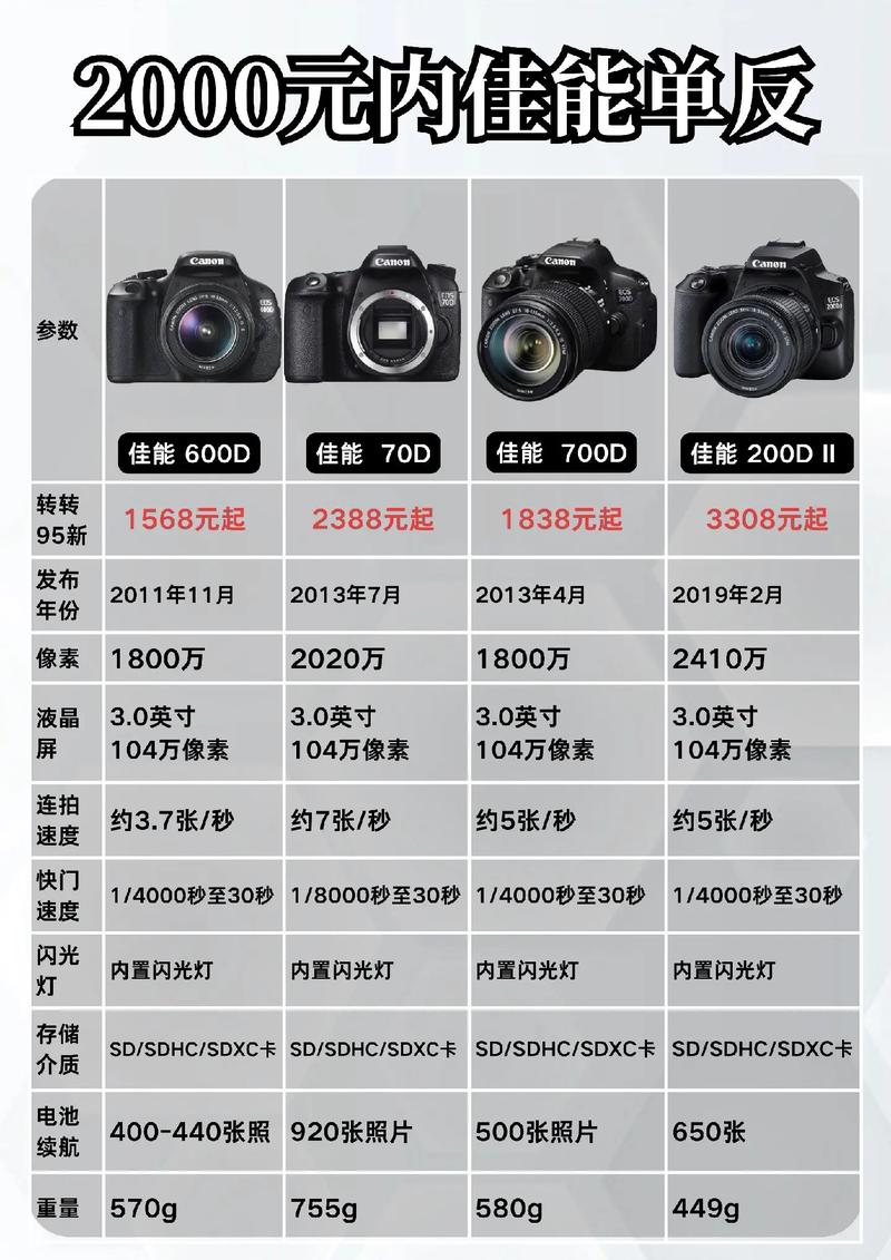 佳能700d相机参数