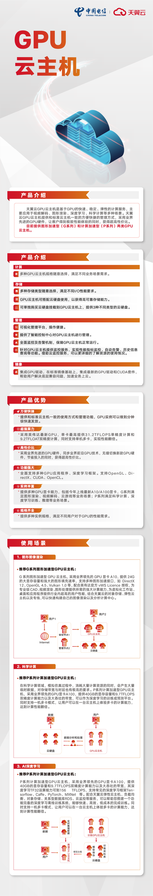 天翼云主机怎么用