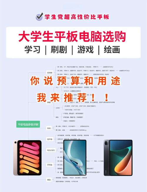 设计专业学生应该选什么配置的平板电脑