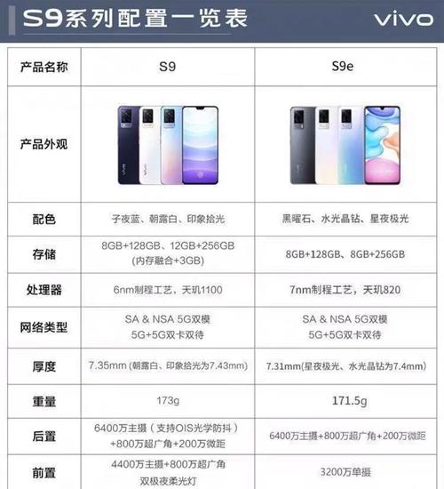 vivos9配置参数详情