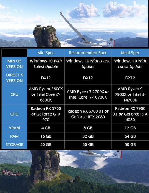 吃鸡的电脑配置哪个好电脑吃鸡需要什么配置