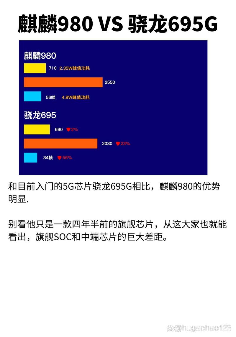 华为麒麟980相当于骁龙多少