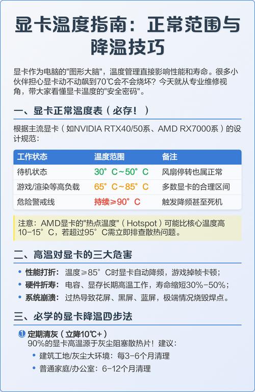 显卡待机50度正常吗