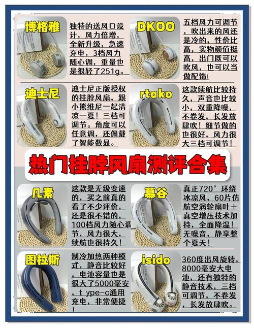 2025年挂脖风扇/挂脖空调测评推荐:挂脖风扇是智商税吗?挂脖风扇真的...