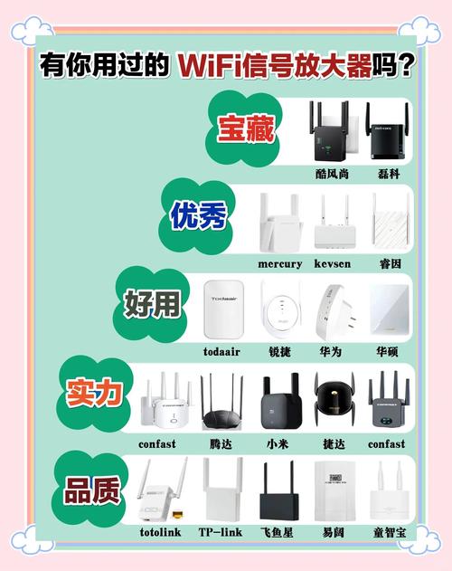 无线wifi信号放大器怎么选取?