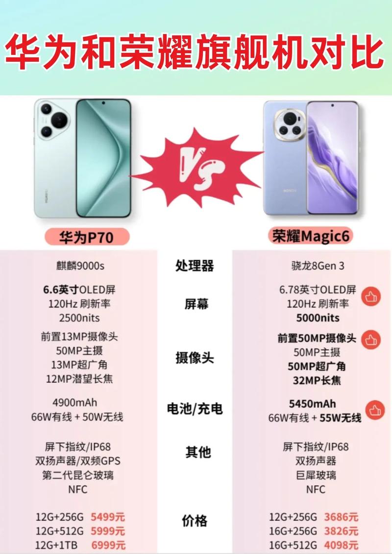 华为荣耀20和荣耀x20是一样的吗?